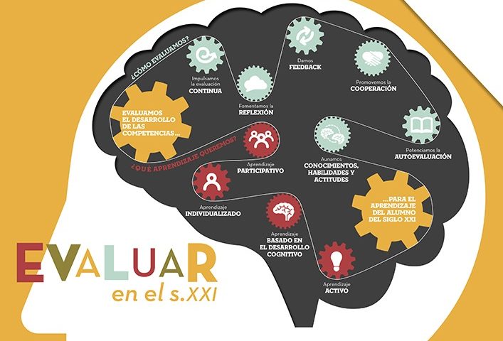 Evaluaciones metacognitivas