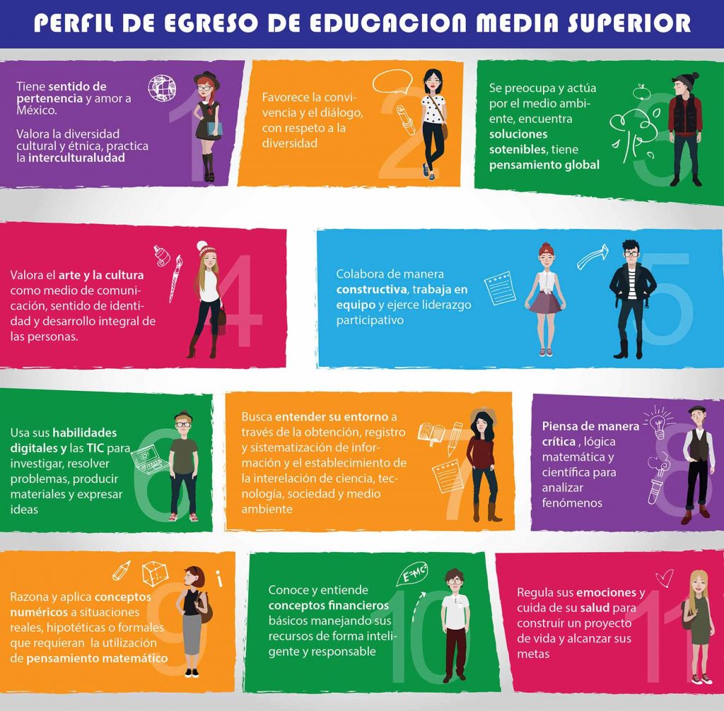 Perfil de Egreso de Educación Media Superior