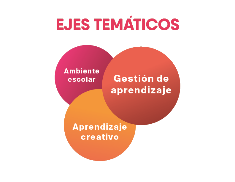 Ejes Temáticos 1 Ejes Temáticos 1